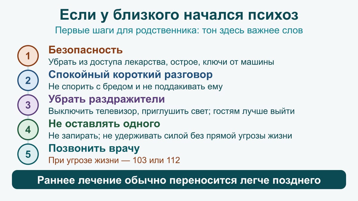 Схема-чек-лист из пяти шагов: безопасность, спокойный разговор, убрать раздражители, не оставлять одного, позвонить врачу (103 или 112 при угрозе жизни)